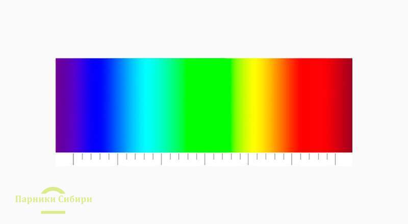 Видимый спектр